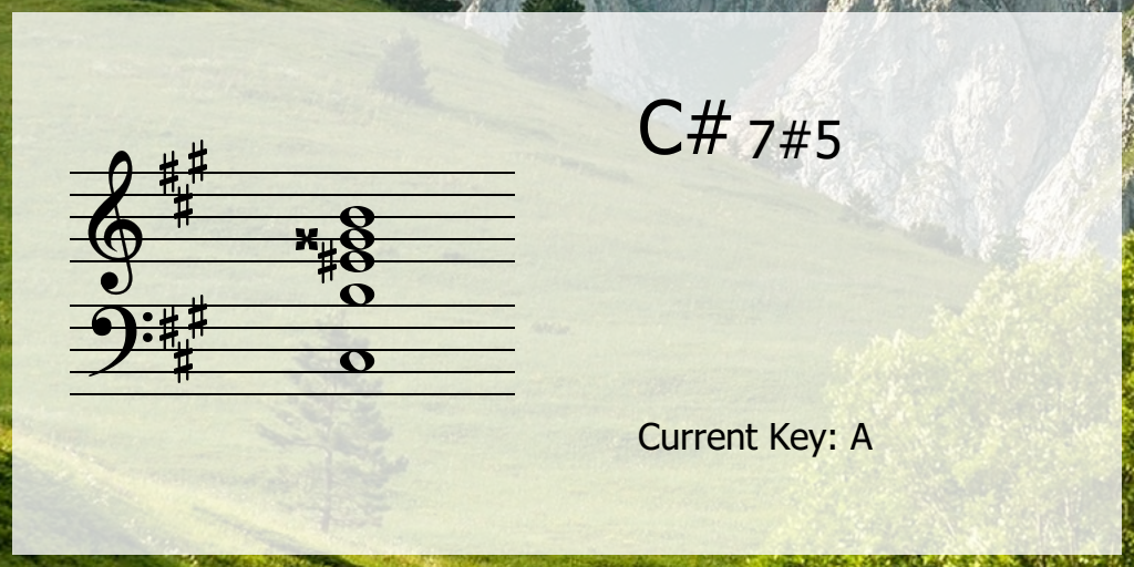 Different notes drawn as circles